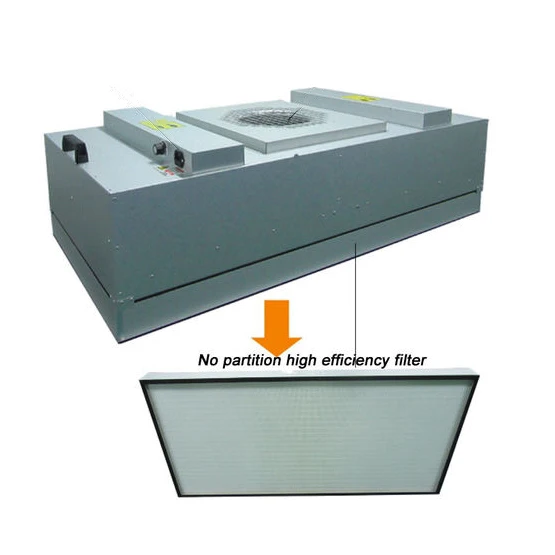 China 2x4 22.6x22.6 Laminar Flow Hood H13 H14 220V FFU ULPA HEPA Fan Filter Unit 99.99% Clean Room Modular Air Filter Paper New