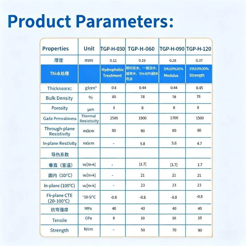 TGP-H-030 Gas Diffusion Layer Hydrophobic Carbon Paper 5%10%20%30% PTFE For Electrolysis CO2 Reduction