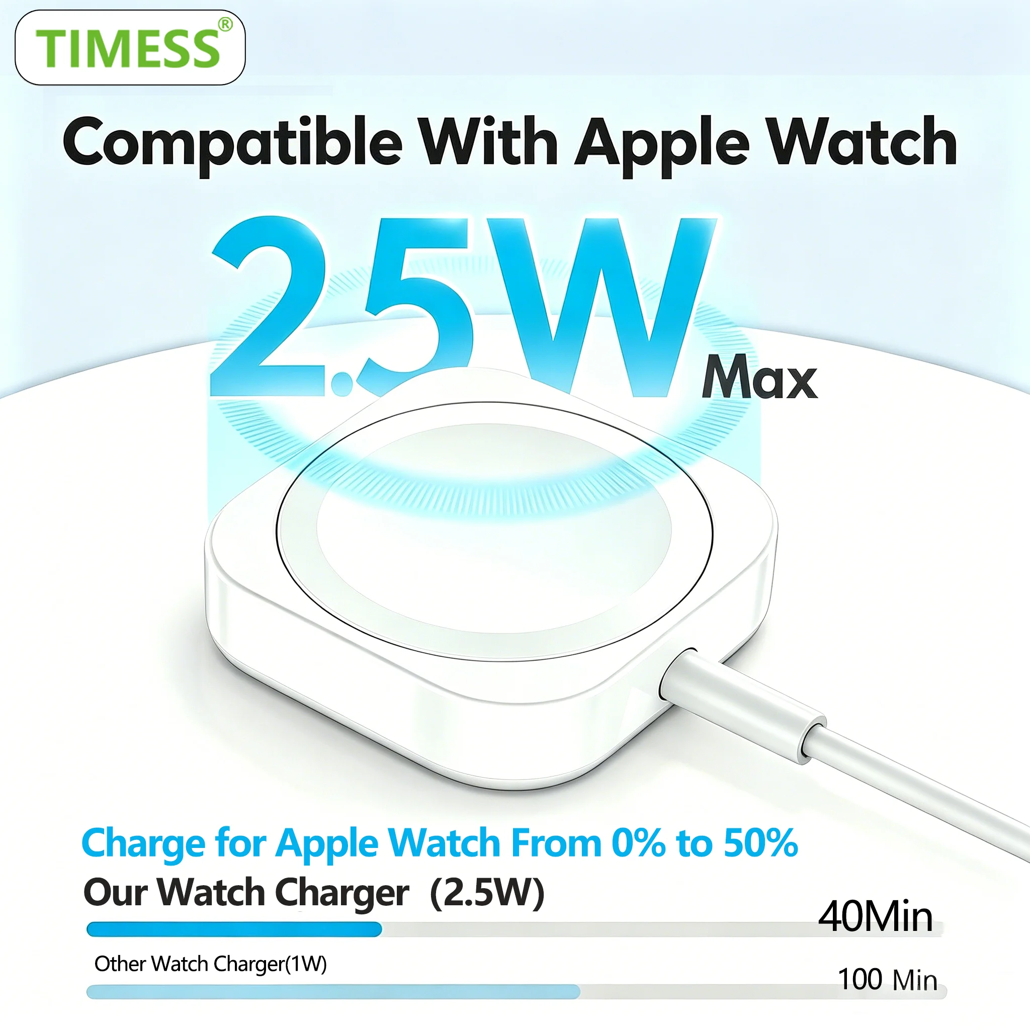 TIMESS Magnetic Fast Watch Charger USB TYPE-C For IPhone Watch Series Ultra 11 10 9 8 7 6 Cable Charging For IWatch 4 3 2 1 SE