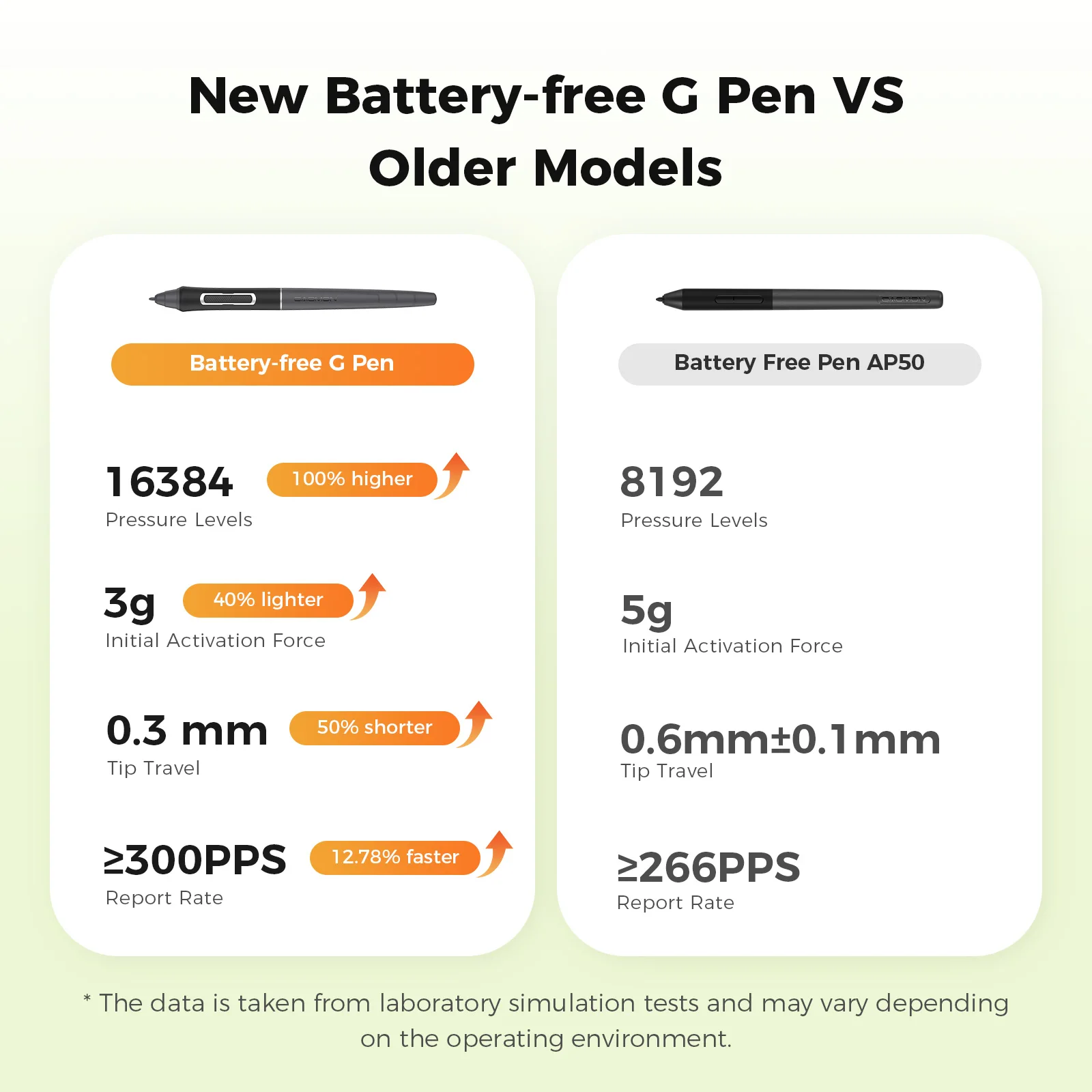 GAOMON Graphics Tablet PD1561 V2 Pen Display 15.6 Inch Screen Advanced G Pen 16384 Level Pressure Stylus Support Android Phone
