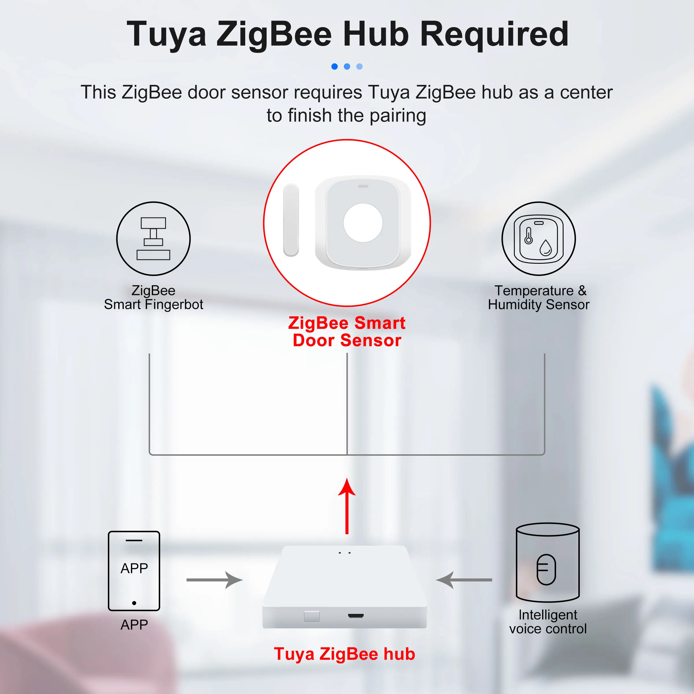 GIRIER Tuya ZigBee Door/Window Sensor with Wireless Smart Scene Switch Garage Door Contact Detector for Home Security Hub Needed