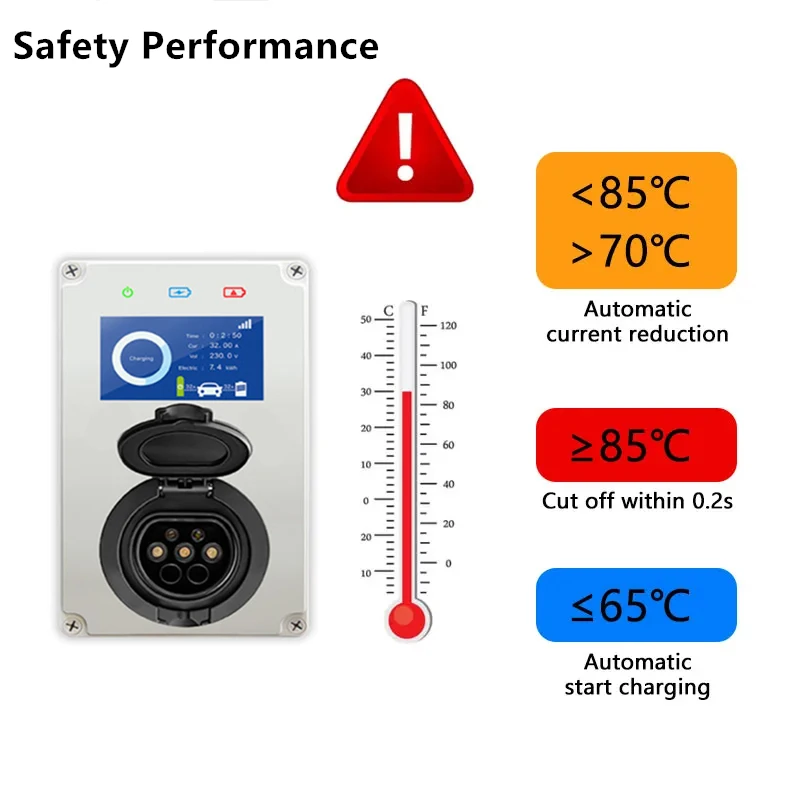 เครื่องชาร์จ EV แบบ2 32A แท่นชาร์จ7KW 22KW 11KW IEC62196-2 3เฟส Evse Wallbox พร้อมหน้าจอสมาร์ทแอป