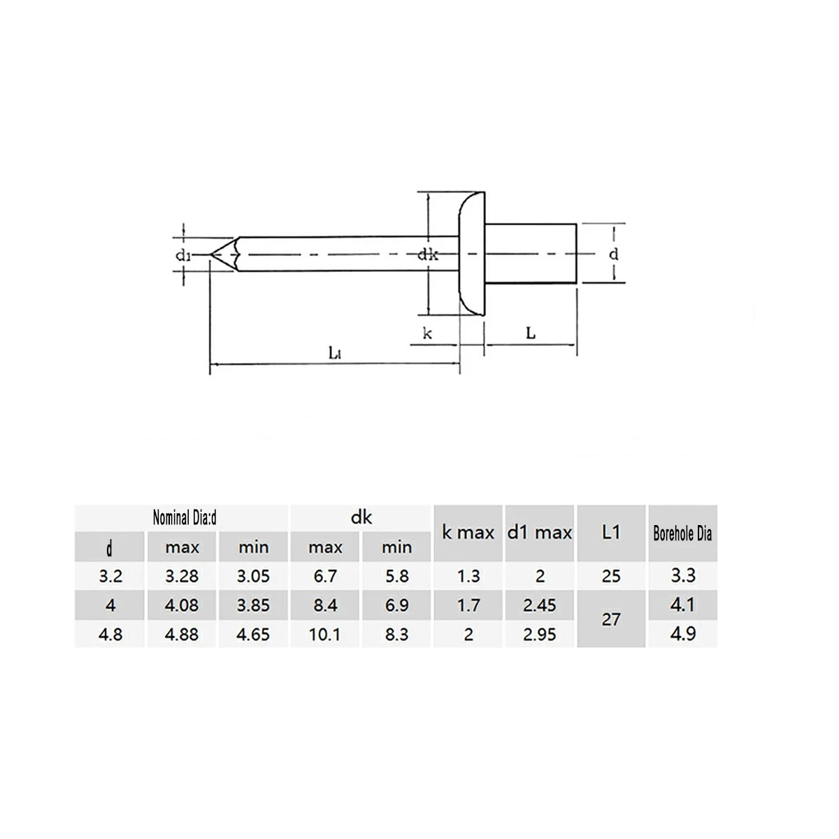 304 Stainless Steel Closed Round Head Pop Rivets/Closed Pull Rivets/Waterproof Rivets M3.2M 4 M5 M6.4