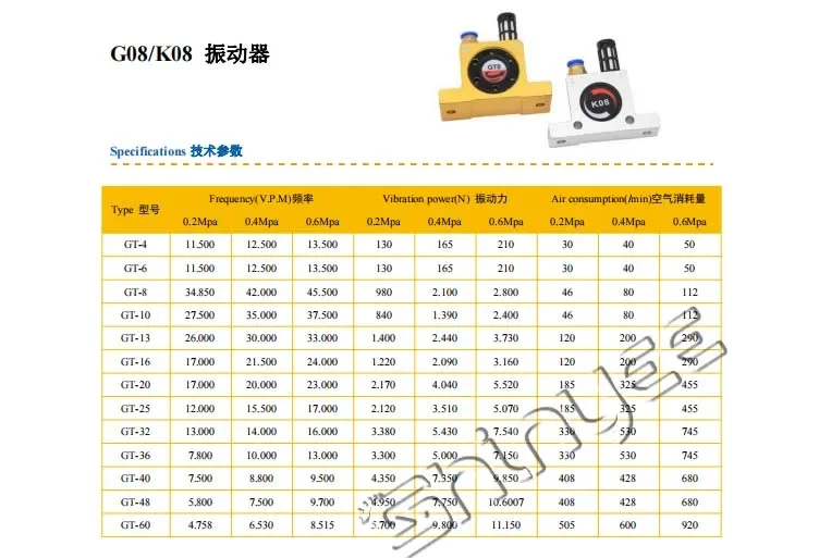 SHINYEEPNEUMATIC new product 2023 popular pneumatic vibrator GT8 gt08 with pneumatic connectors and mufflers roller air hammer