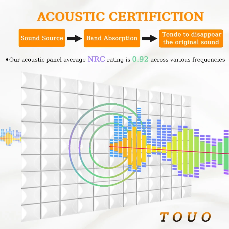 TOUO Acoustic Wall Panels 6-24 Pcs Room Wall Self-Adhesive Soundproof Foam Panels For Recording Studios Offices Music Studio