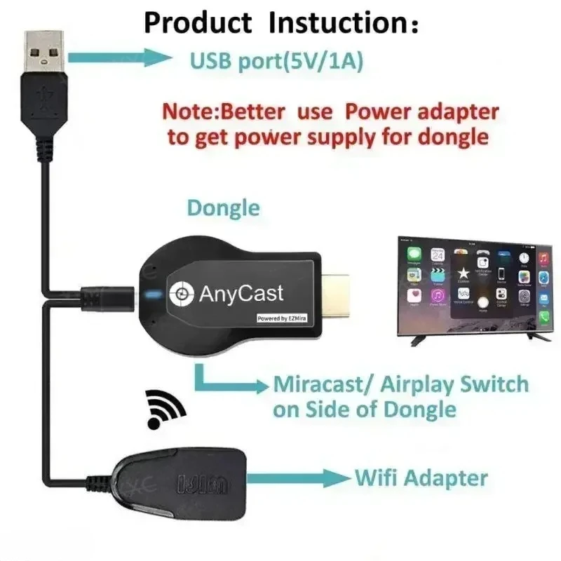AnyCast HD 1080P pantalla WiFi inalámbrica TV Dongle receptor compatible con HDMI TV Stick M2 Plus para DLNA Miracast para Airplay para PC