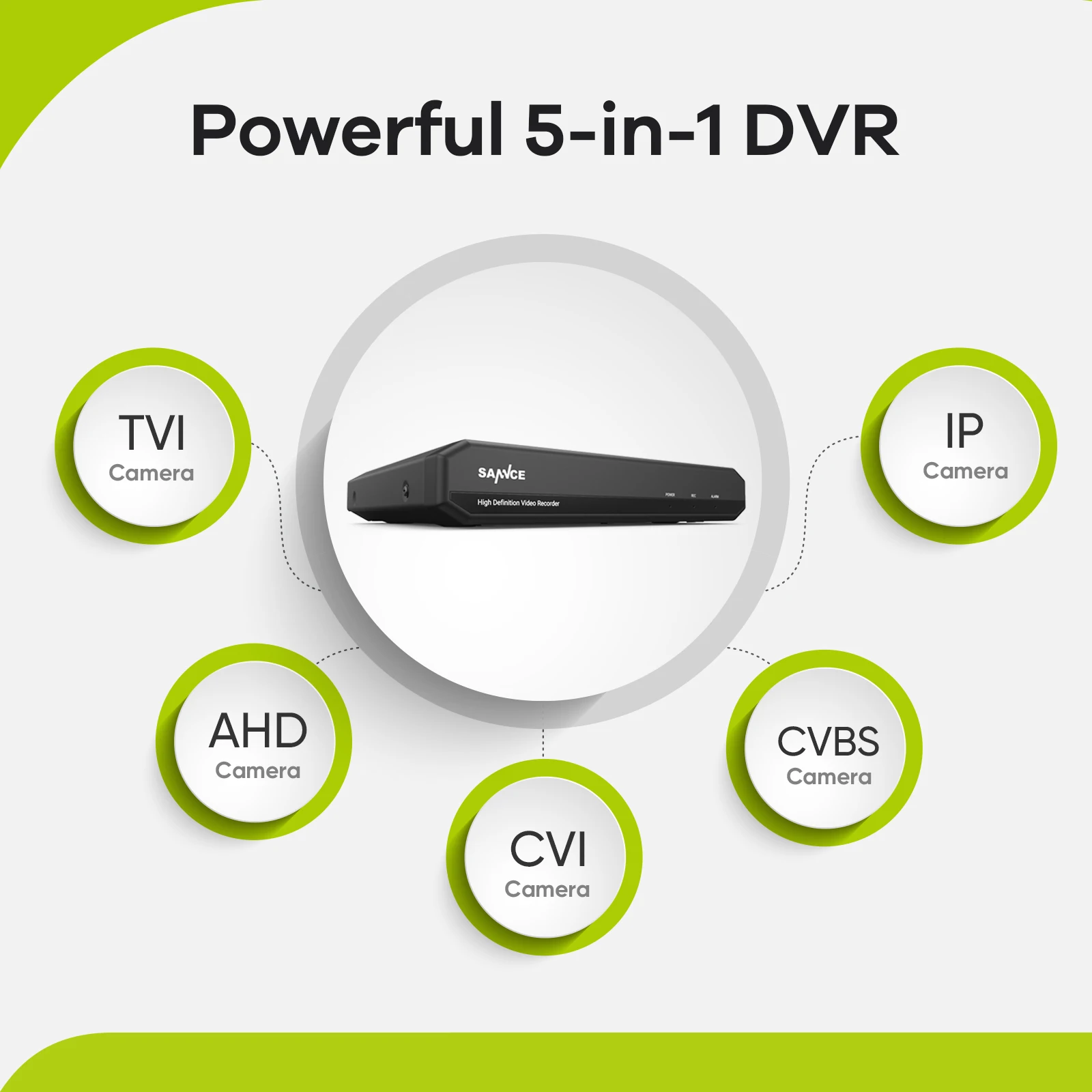 Imagem -04 - Sannce 4ch 1080n Dvr Cctv Sistema Peças 1080p Fhd Câmeras de Segurança ir Indoor à Prova Impermeável Água ao ar Livre Vídeo Vigilância Cctv Kit