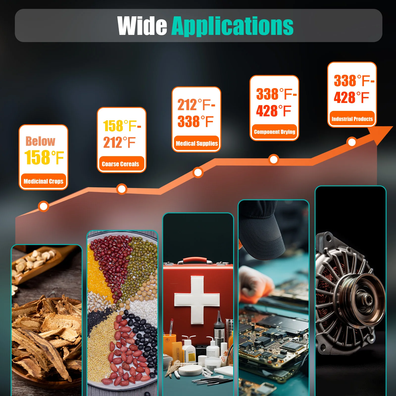 فرن تجفيف مختبر 1000 واط سعة 45 لتر 300 ° معدات التجفيف الصناعية من الفولاذ المقاوم للصدأ C #6