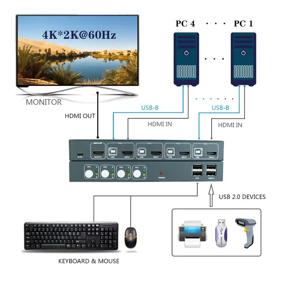 HDMI KVM 4x1 2x1 2x2 przełącznik USB 2.0 dla Xiaomi Apple Windows10 PC klawiatura mysz drukarka udostępnianie 4 urządzenia 4K @ 30Hz/60Hz