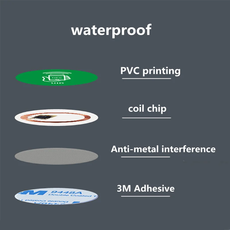 UID Changeable Sticker RFID Tags Block 0 Rewritable 13.56Mhz Anti Metal Interference Stickers Proximity Card For RFID NFC Copier