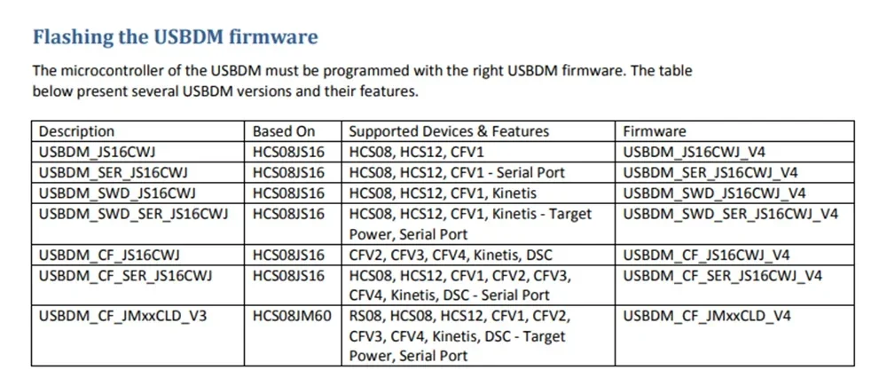 Freescale USBDM Emulator Programmer Debugger BDM OSBDM Download Downloader 48MHz USB2.0 support HCS08 Series with 6P cable