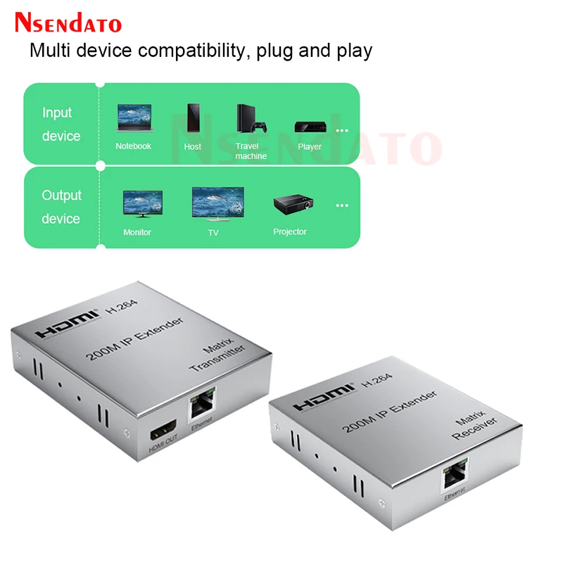 1080P Multi HDMI IP Extender 200M HDMI Ethernet IP Network Transmitter Receiver Extender For PS5 TV PC laptop HDTV