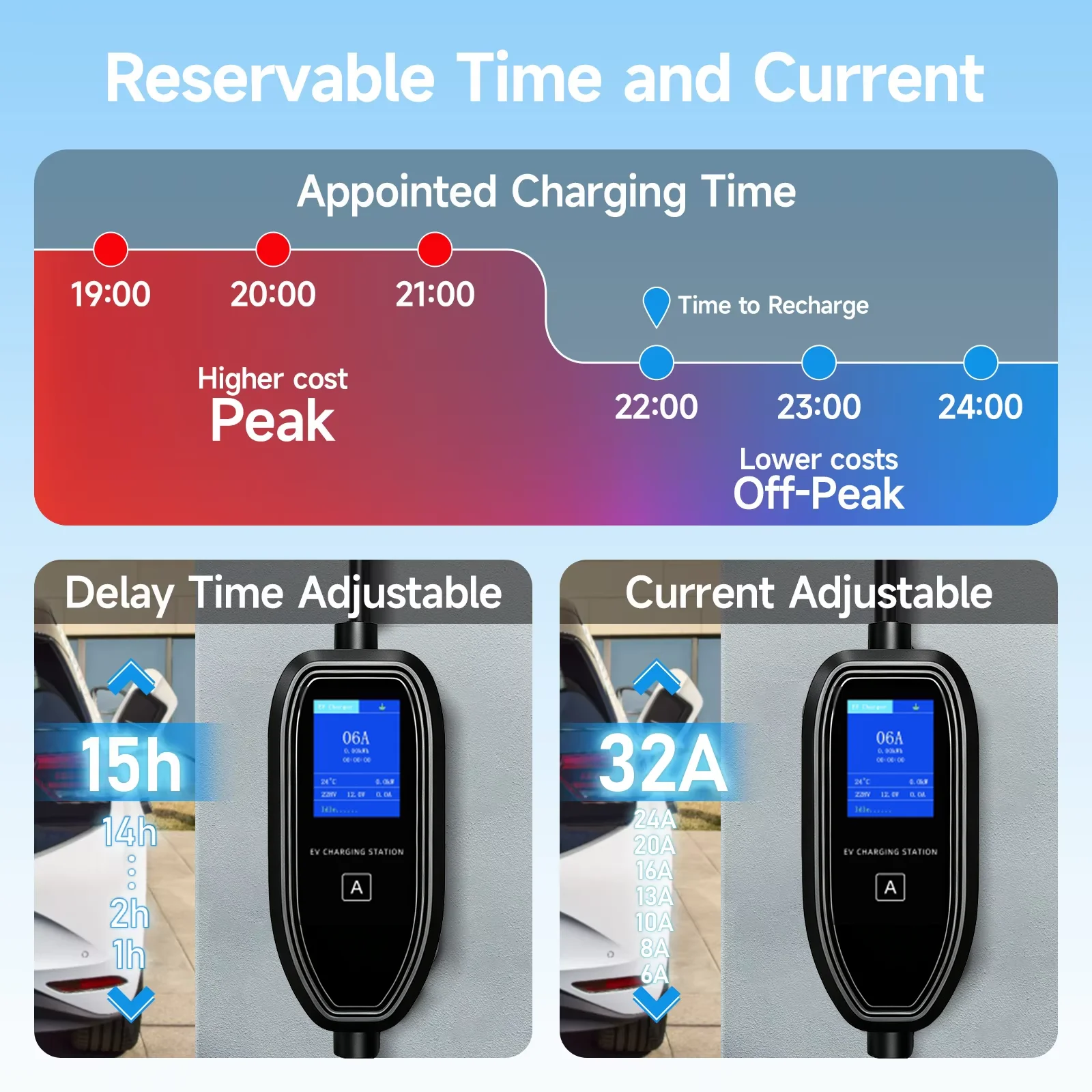 7KW Portable EV Charger Type2/Type1/GBT Electric Car Charger 32A 1Phase Wallbox Fast Charging Cable WiFi APP Bluetooth Control