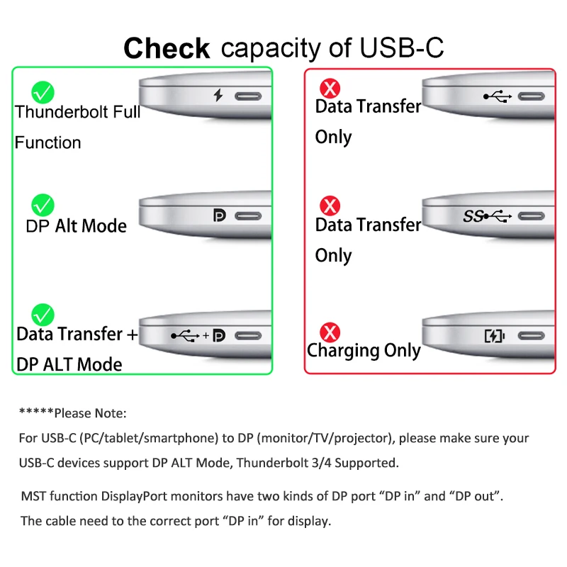 16K USB C to Displayport Cable 8K@120Hz C to DP Bidrectional DP to Type C 240Hz Cord for Thunderbolt 3/4  MacBook Laptop Phone