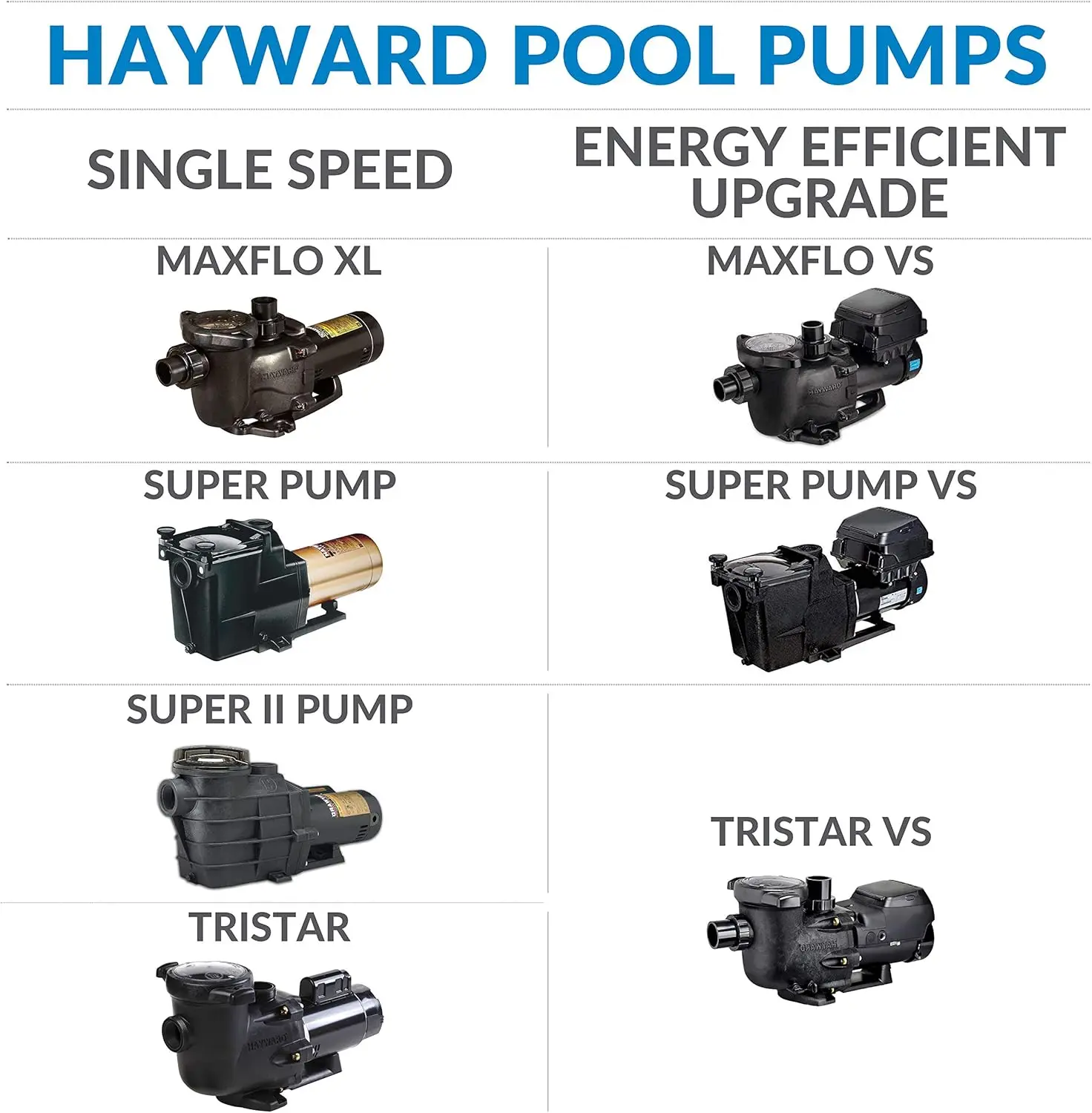 W3SP2607X10 Super Pump Pool Pump, 1 HP