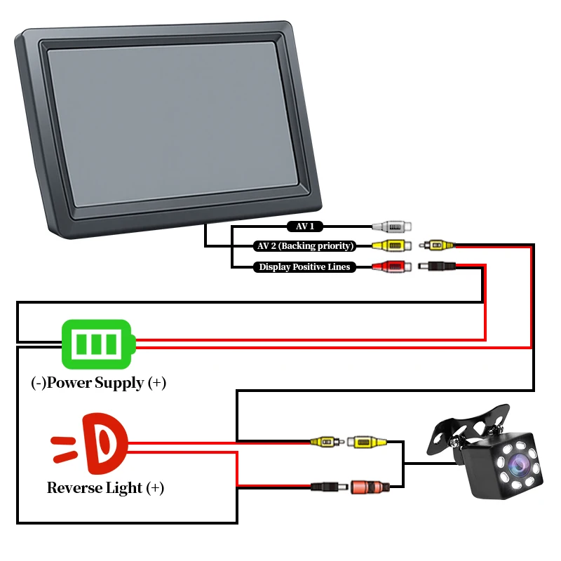 HIPPCRON 4.3 Inch Car Monitor HD Reverse Image Parking Assist 12V Universal Easy Install view 5