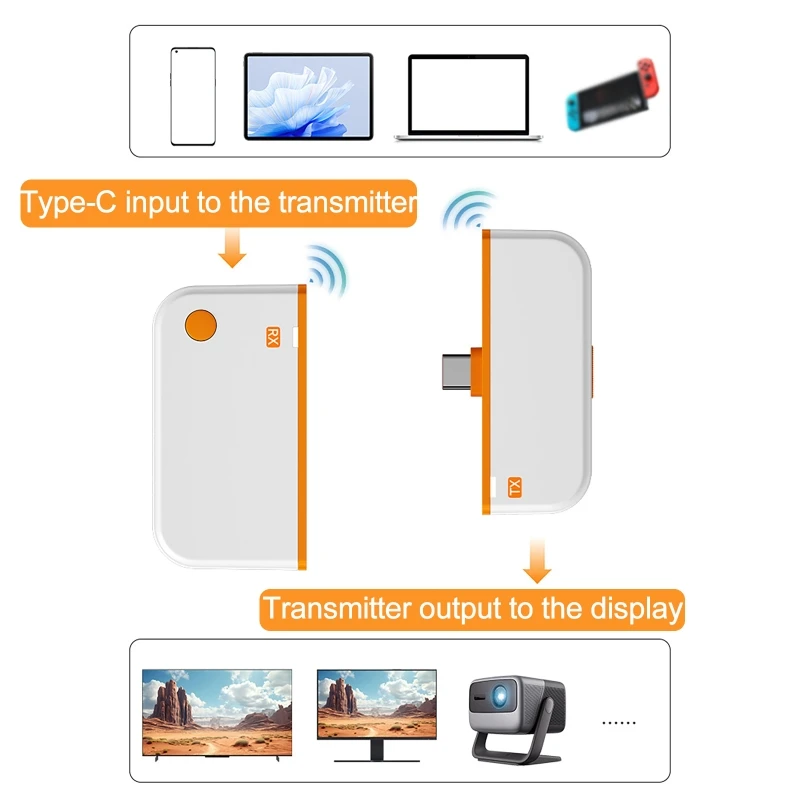 50M Type C Compatible Wireless Video Transmitter Receiver Extender Adapter TV Stick Dongle for Phones Laptop PC Phone TV Monitor