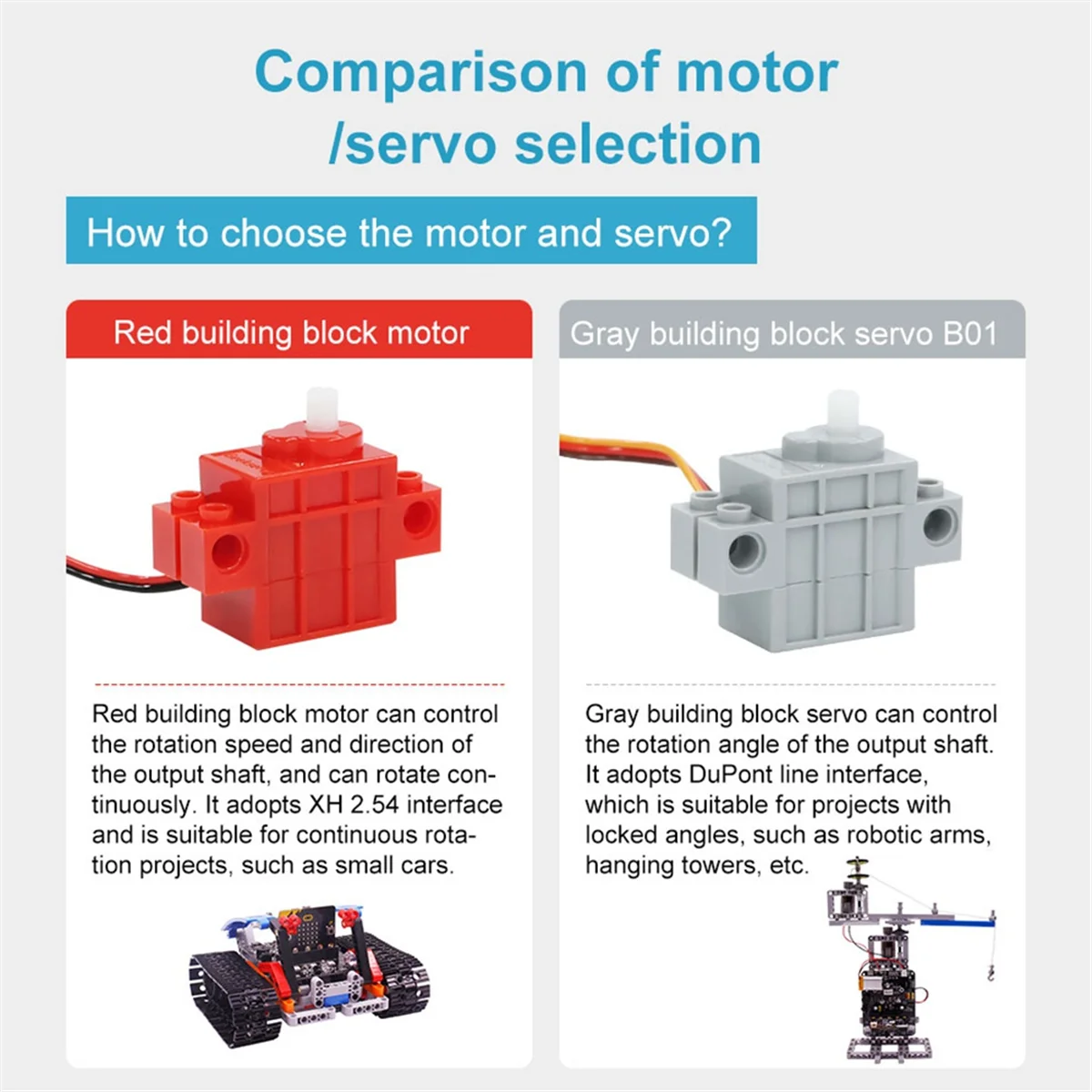 Servomotor de bloques de construcción programable A74Z, engranaje de dirección para coche Robot Microbit y Kit electrónico DIY, juguete programable B