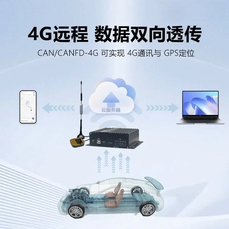 CAN/CANFD to 4G LTE mode fast, two-way transparent transmission DTU module CAN/CANFD recorder, storage