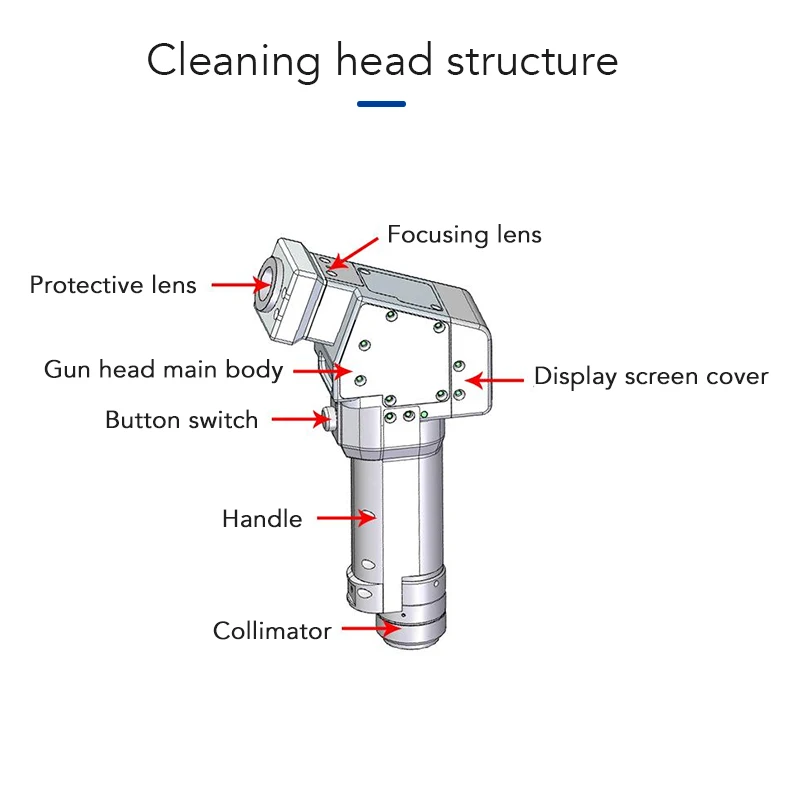 

Kirin rotating cleaning head 360° full coverage high pressure cleaning