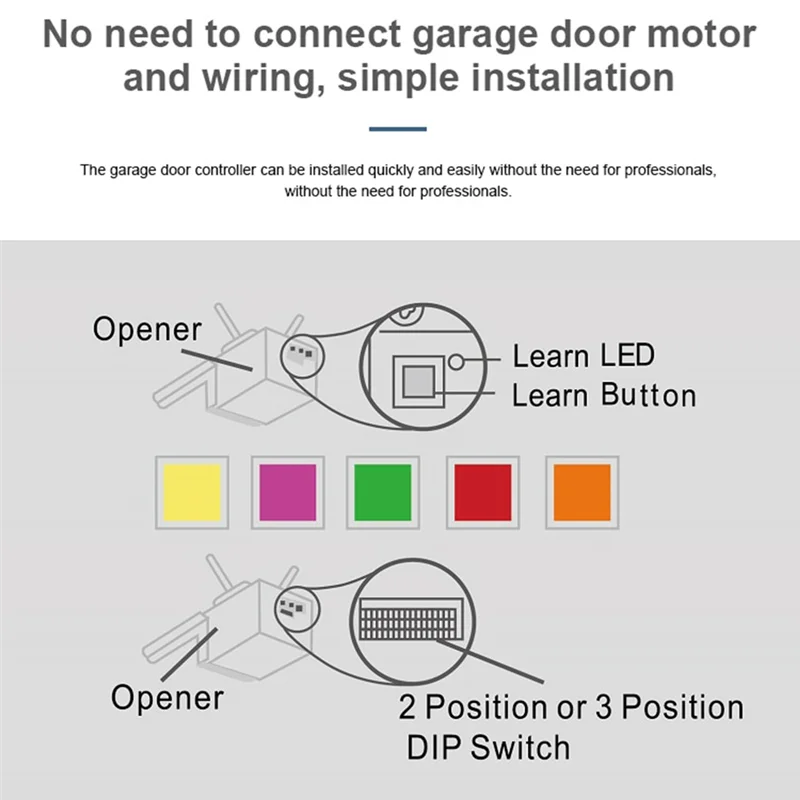 -A25M Tuya WIFI Inteligente Universal Abridor de porta de garagem Sensor de porta de garagem sem fio Controlador de porta de garagem para Alexa Google EU PLUG