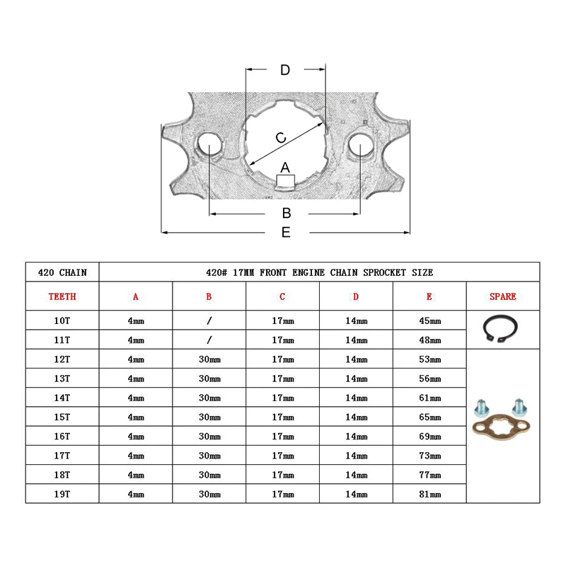 Vorne Motor 420# 17mm 20mm 19T Zähne Kettenrad Mit Retainer Platte Locker Motorrad Zubehör