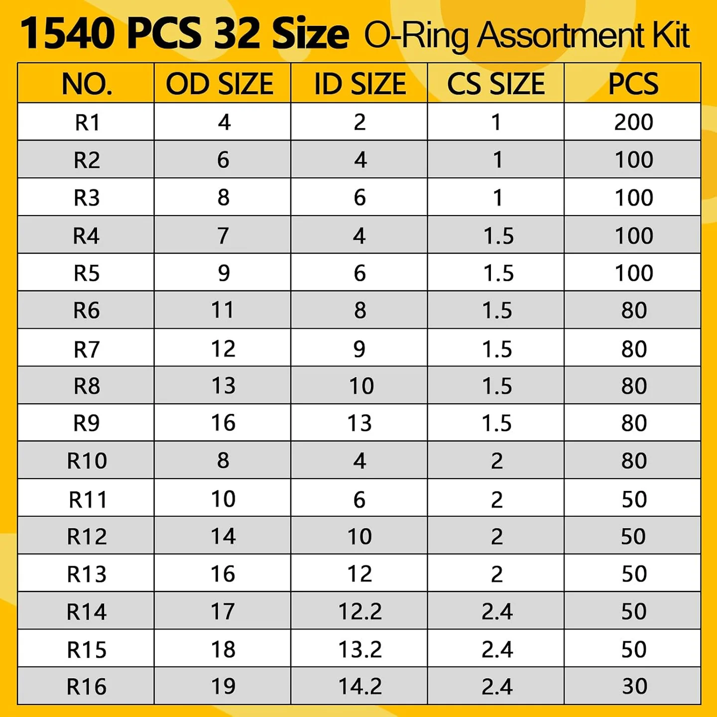 32 Sizes Rubber O Ring Assortment Kit, 1540 Pcs Metric O-Ring Kits Nitrile Orings Storage Case Universal Oil Resistant Seals Set