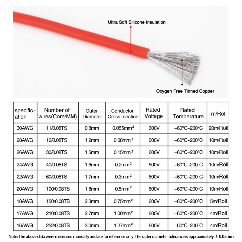 Kit de fils en silicone ultra doux, câble toronné, cuivre étamé électrique, degré de chaleur, 30 AWG, 28 AWG, 26 AWG, 24 AWG, 22 AWG, 20 AWG, 18 AWG, 17 AWG, 16AWG, 5 documents