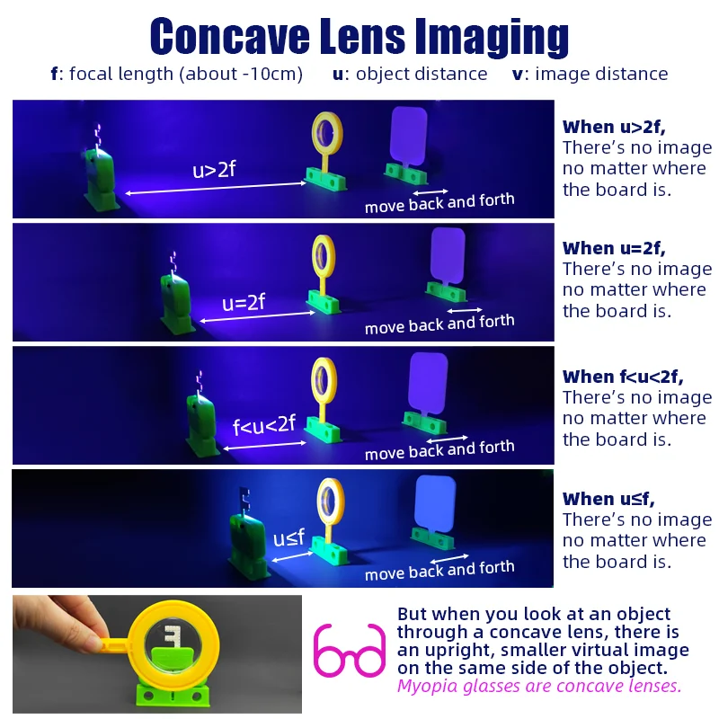 Plastic Convex Concave Lens Imaging Pinhole Imaging Optics Experiment Kit F Light Source Physics Lab Teaching Set Science Toy