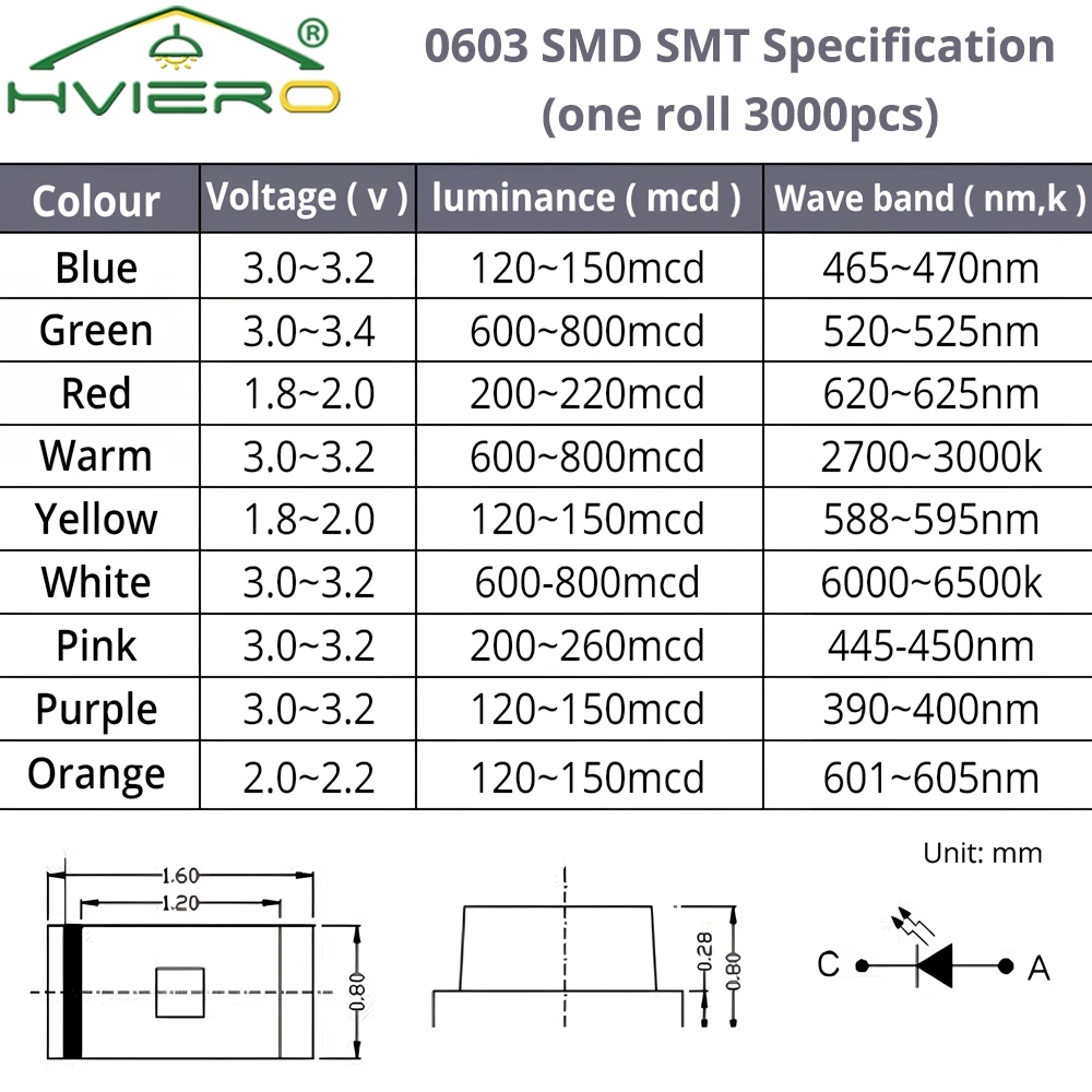 100Pcs 0402 0603 SMD Red LED Chips Bright Yellow Green White Blue Orange RGB Light Emitting Diode Chip party Decoration Lighting