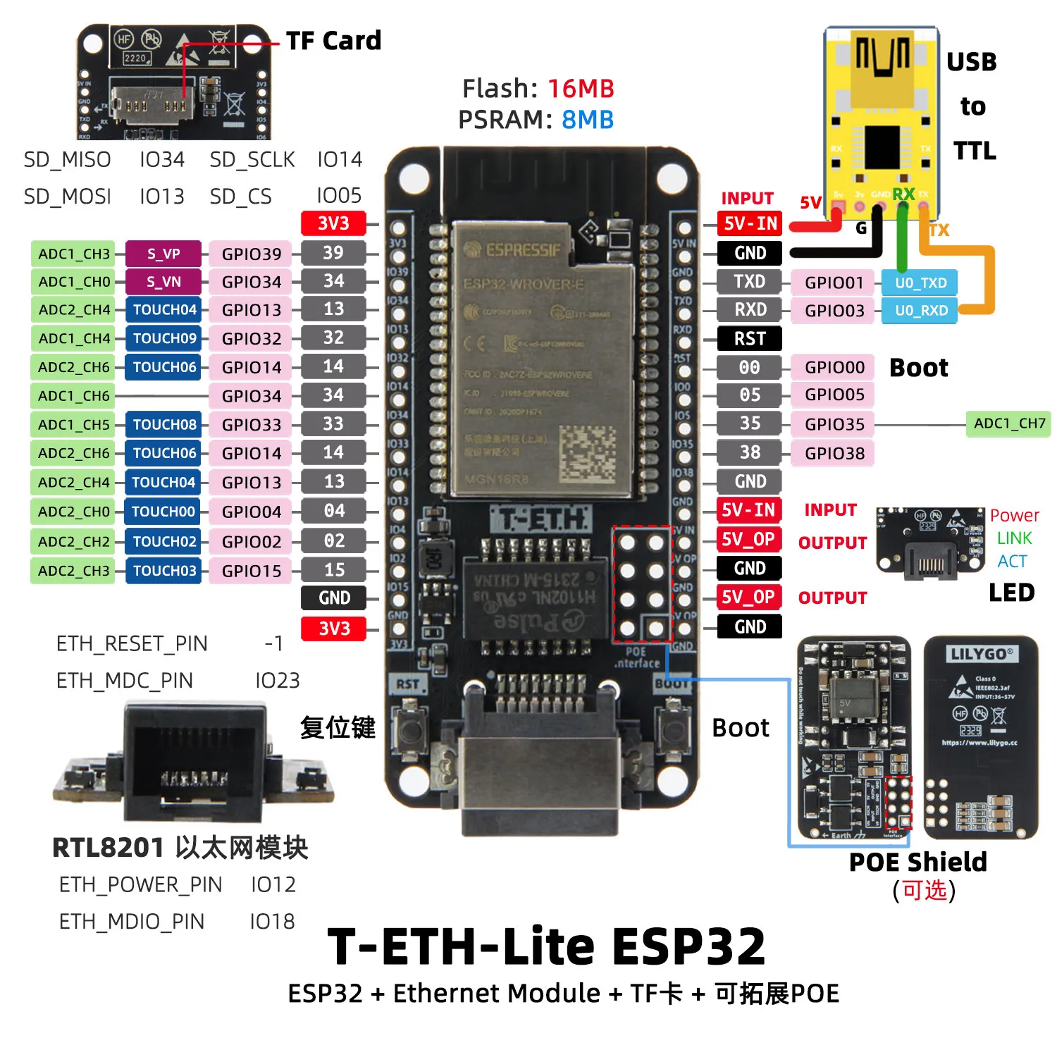 LILYGO ® T-ETH-Lite Development Board ESP32 ESP32-S3 Scalable W5500 Ethernet Module