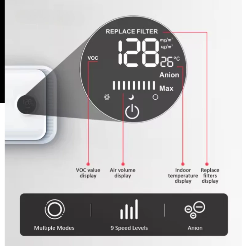 

110 м3/ч Внешнее восстановление Hrv Безопасное эрv Настенное восстановление тепла Бытовая система вентиляции Теплообменник