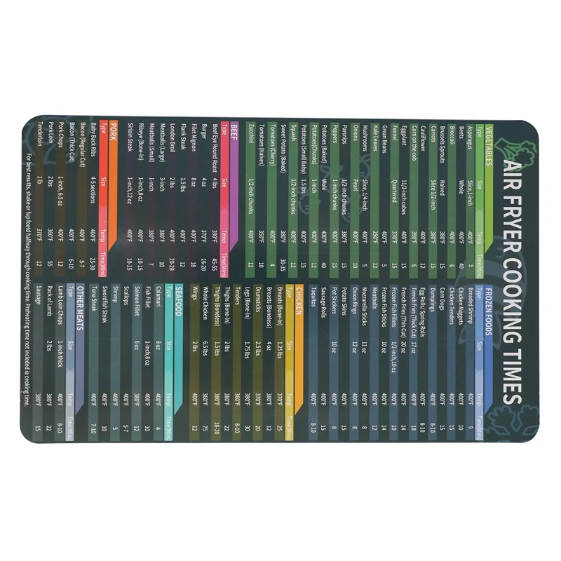 Лидер продаж, аксессуары для приготовления пищи, схема воздушной фритюрницы, магнитная пластина, краткое руководство по приготовлению пищи и жарки