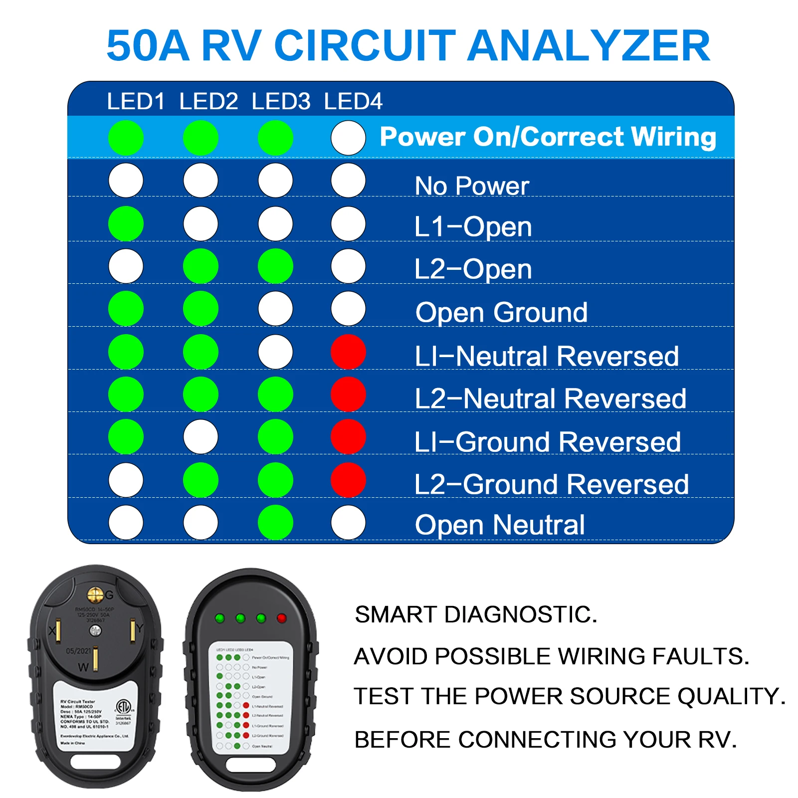 IZTOSS 30A-50A Analizzatore di circuito RV NEMA TT-30P/14-50P Tester di circuito di alimentazione a piedistallo con indicatore LED per rimorchio camper