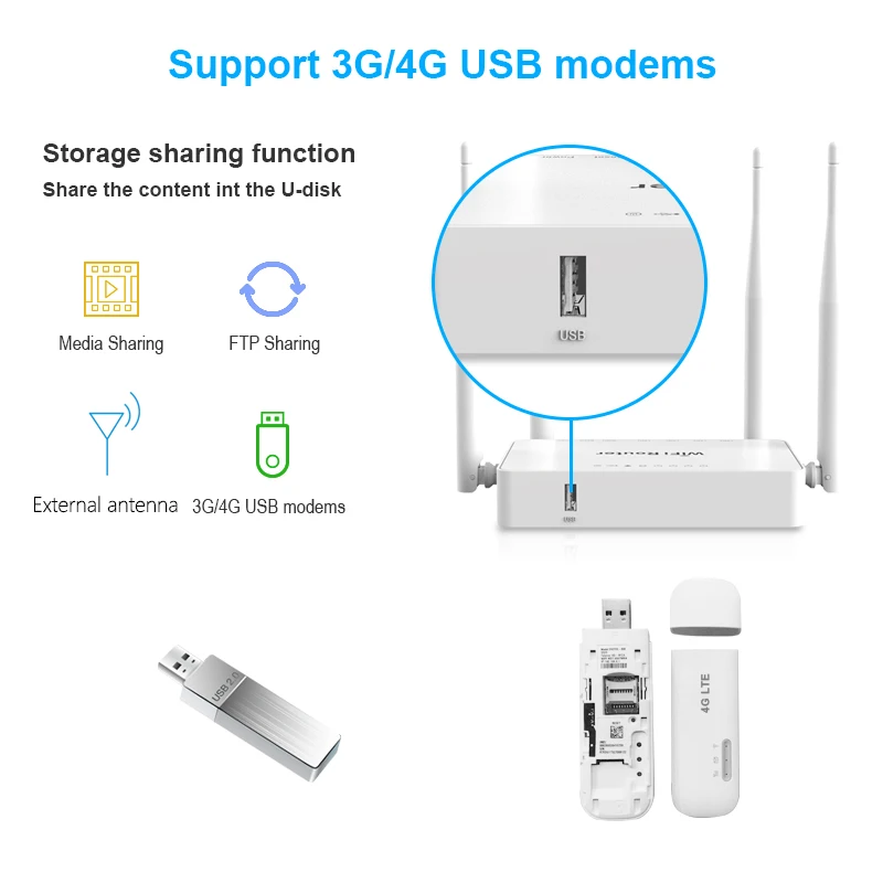 ZBT Omni II Roteador WiFi Sem Fio, Modem 4G, 4 Antenas Externas, USB 2.0, Ponto de Acesso, WE1626, 300Mbps, 4 LAN