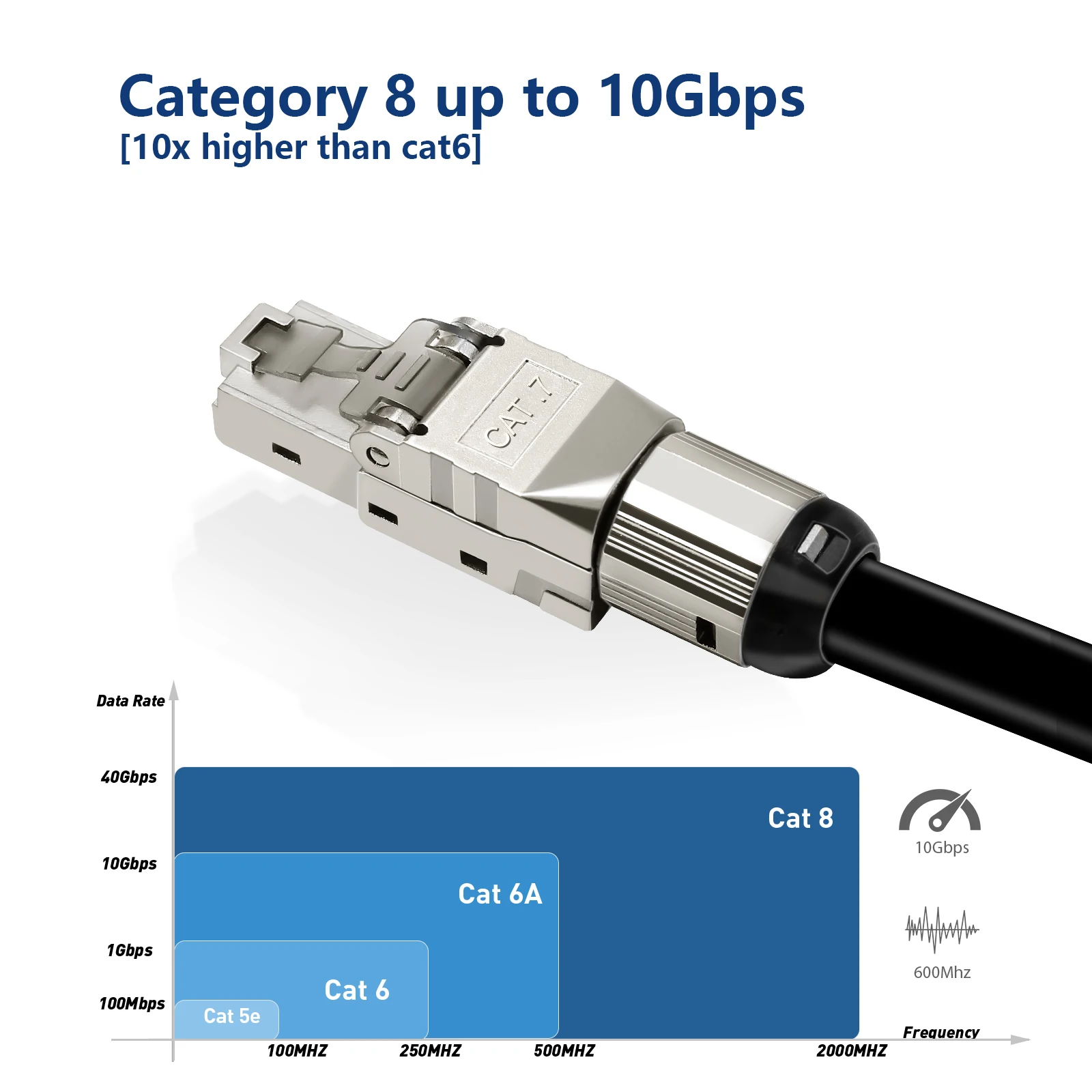 Thumbnail 3 - #50 Compare RJ45 LAN Cables Before You Buy
