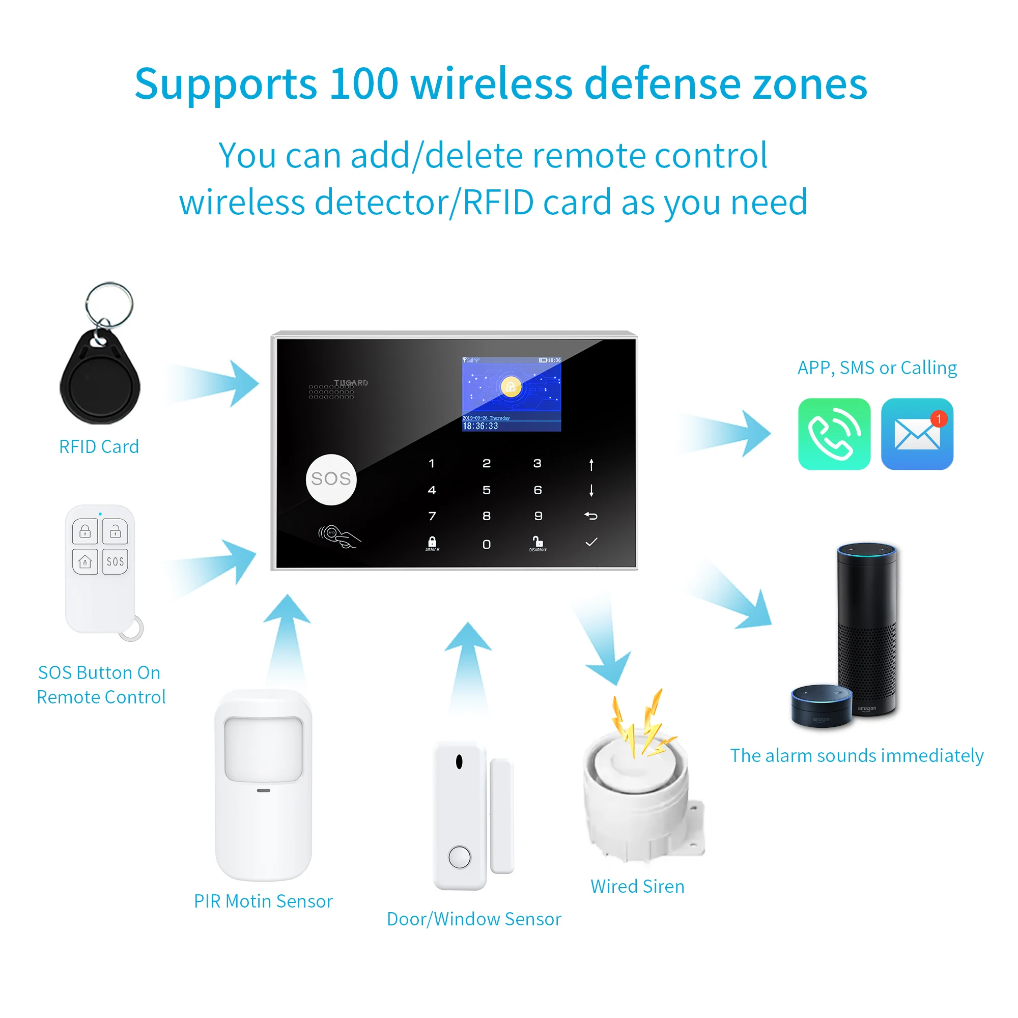 Home Alarm Host System GSM WiFi Wireless Security Protection Tuya Smart Life App Control for Office Warehouse