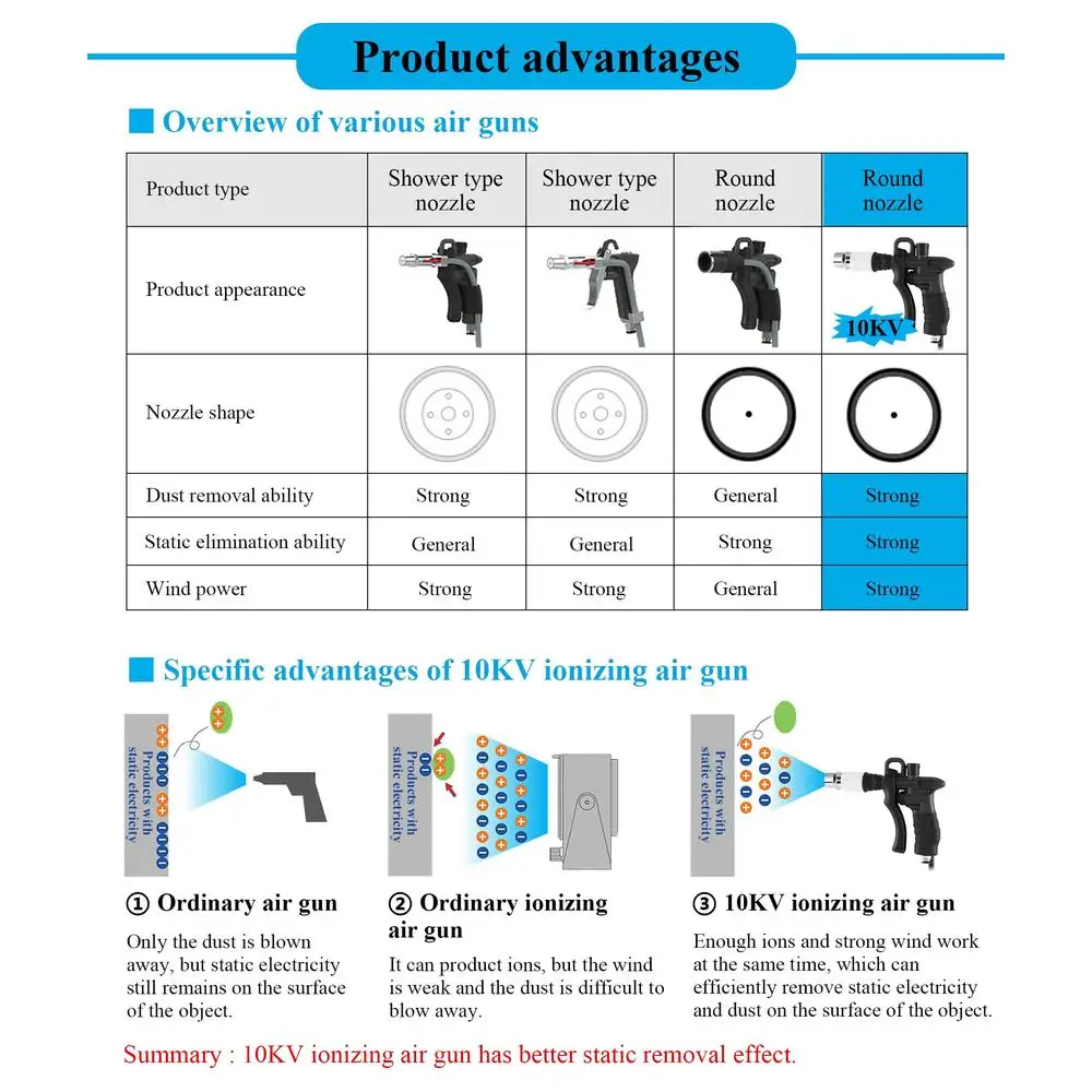 10KV Industrial Ionizing Air Gun Anti Static Ionizer Electrostatic Elimination Generator 110V High Voltage Output 70W Tungsten