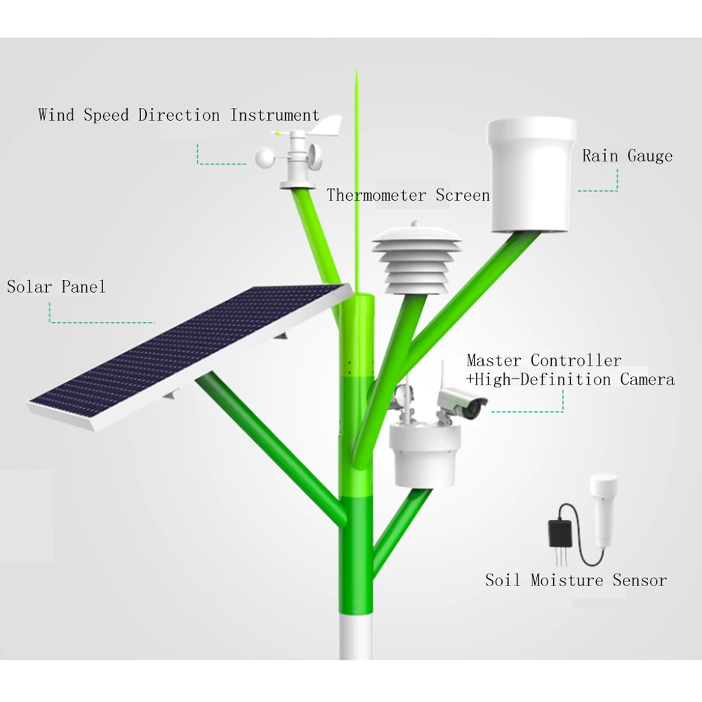 LOT Based Intelligent Agriculture Field Monitoring System Smart Farming equipment help of sensors light, humidity, temperature