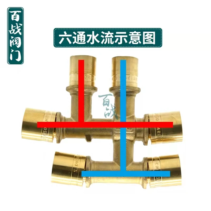 Rohrverschraubungen aus Aluminium-Kunststoff, verschiebbare Sechs-Wege-16 mm20 mm25 mm verschiebbare Verbindungsstücke, verschiebbare Hülsenverschraubungen/Europäische Ständer