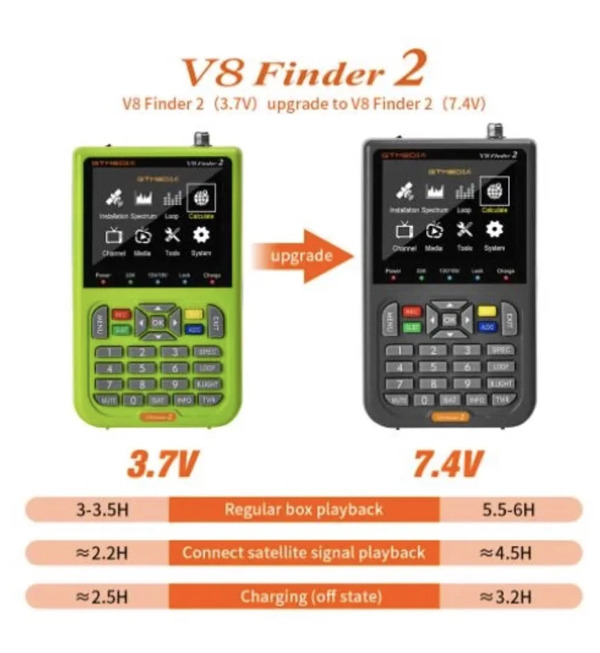 GTMEDIA V8 Finder2 Meter Satellite Signal satFinder DVB-S2X/S2/S H.264 Auto with acm lion battery vs satlink ws-6933 sathero