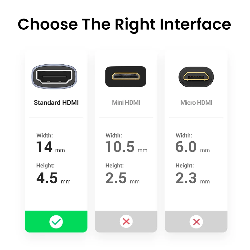 UGREEN HDMI accoppiatore 8K cavo HDMI femmina a femmina connettore cavo di prolunga HDMI per PS5 Roku Stick Monitor connettore HDMI 2.1