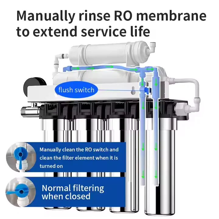 Ambohr фильтр для водопроводной воды с высоким расходом 600GPD обратный осмос 7-ступенчатый бытовой очиститель воды из нержавеющей стали RO система