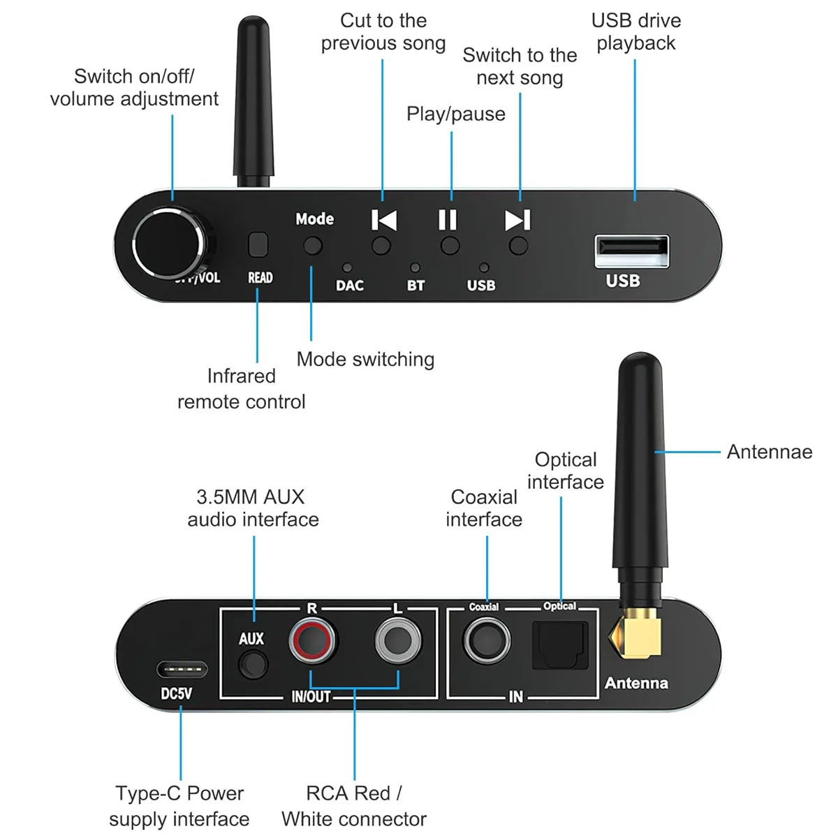 Bluetooth 5.1 Transmitter Receiver Digital to Analog Audio Converter DAC Wireless Adaptor, Coax to Analog for TV, Gaming