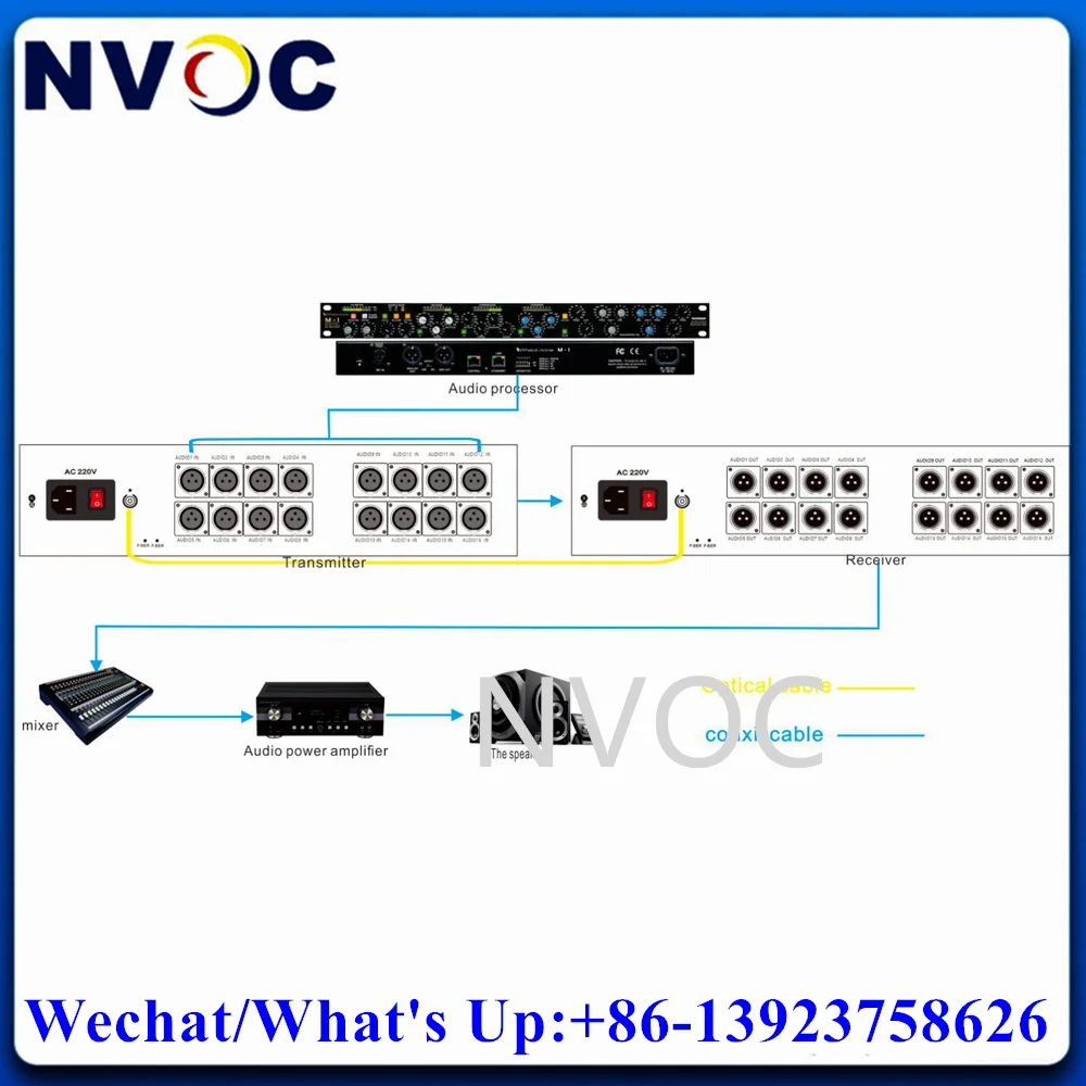 16Channels XLR  Forward Balanced Audio to Fiber optic Extender Media Converter 16Ch Single Mode 20Km FC Optical Transceiver