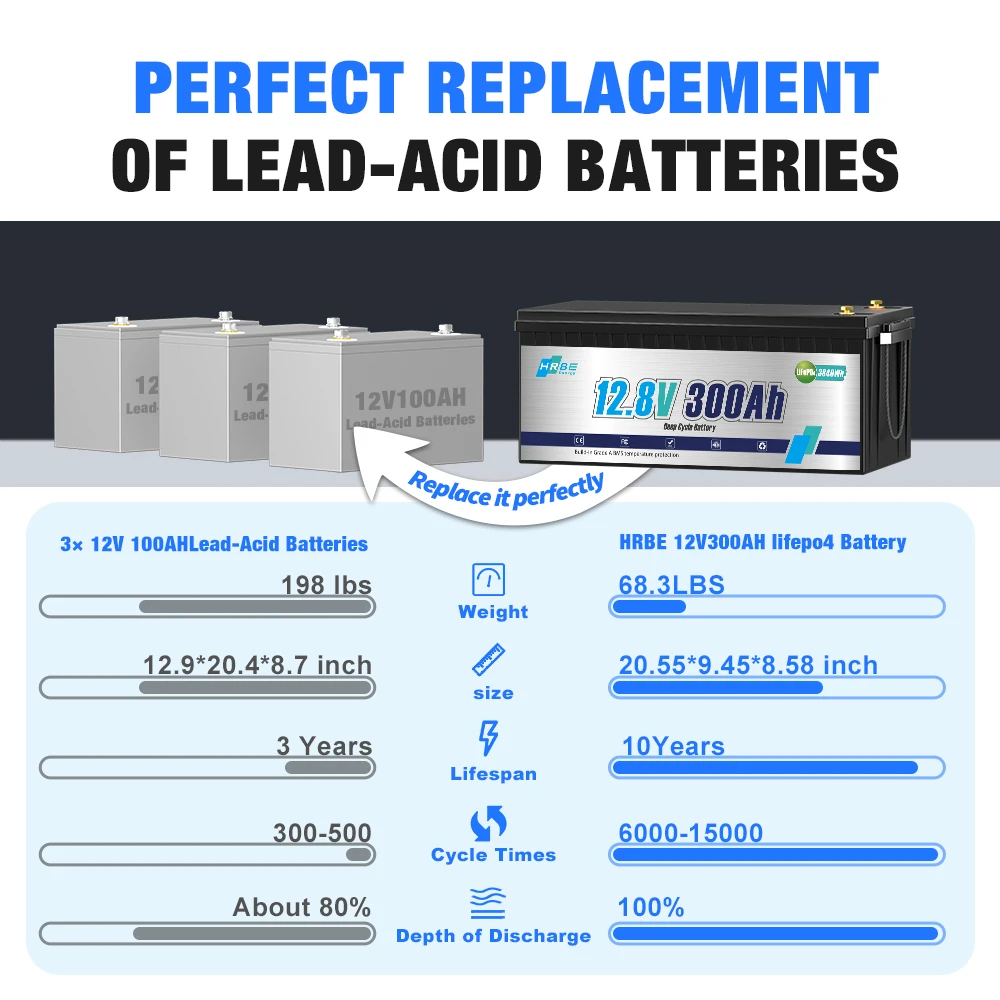 12V 300Ah LiFePO4 Battery Built-in BMS Recharge Lithium Iron Phosphate Grade A Cells 6000+ Cycles For Golf Cart Solar