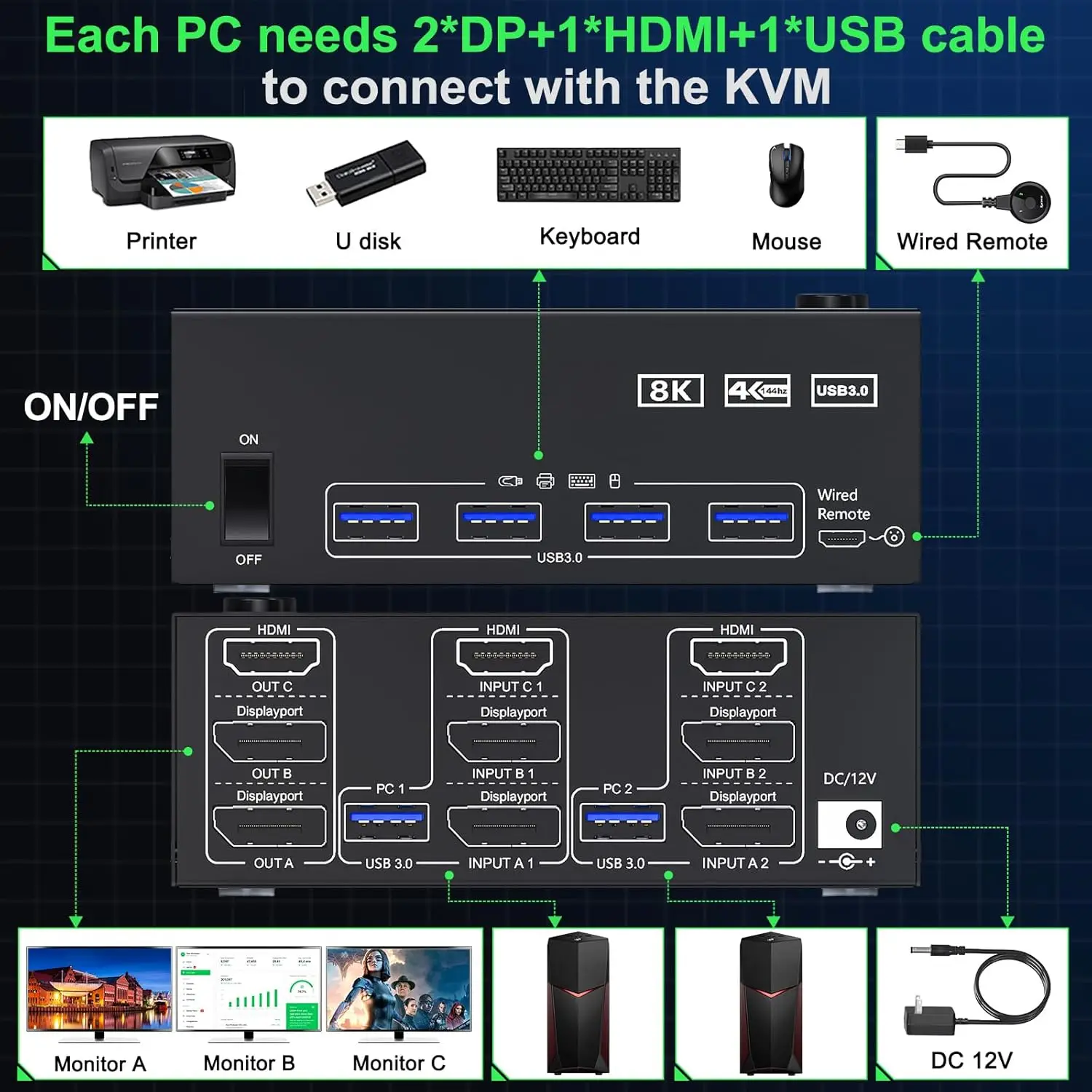 KVM Switch 3 Monitors 2 Computers 8K@60Hz 4K@144Hz 2 Displayport HDMI USB3.0 KVM Switch Triple Monitor with 4 USB 3.0 Port for