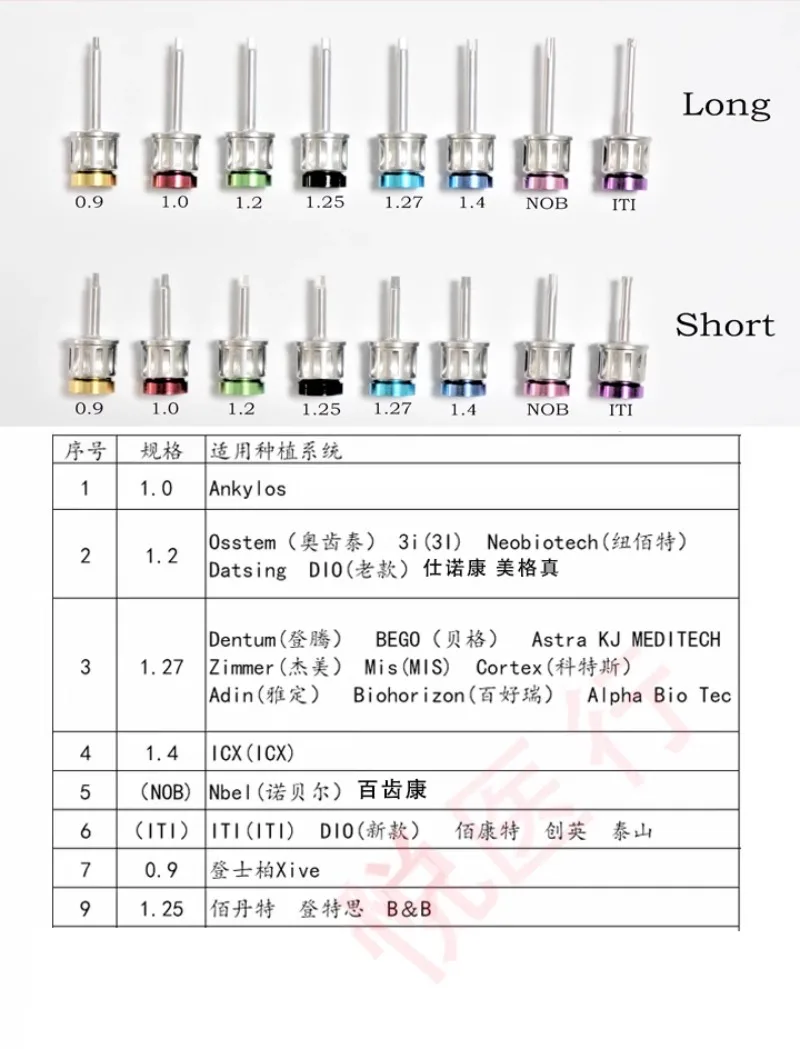 Universal Dental Restoration Universal Implant Tool Box Denton Orthodontics Troman Torque Wrench Oral Implant Screwdriver