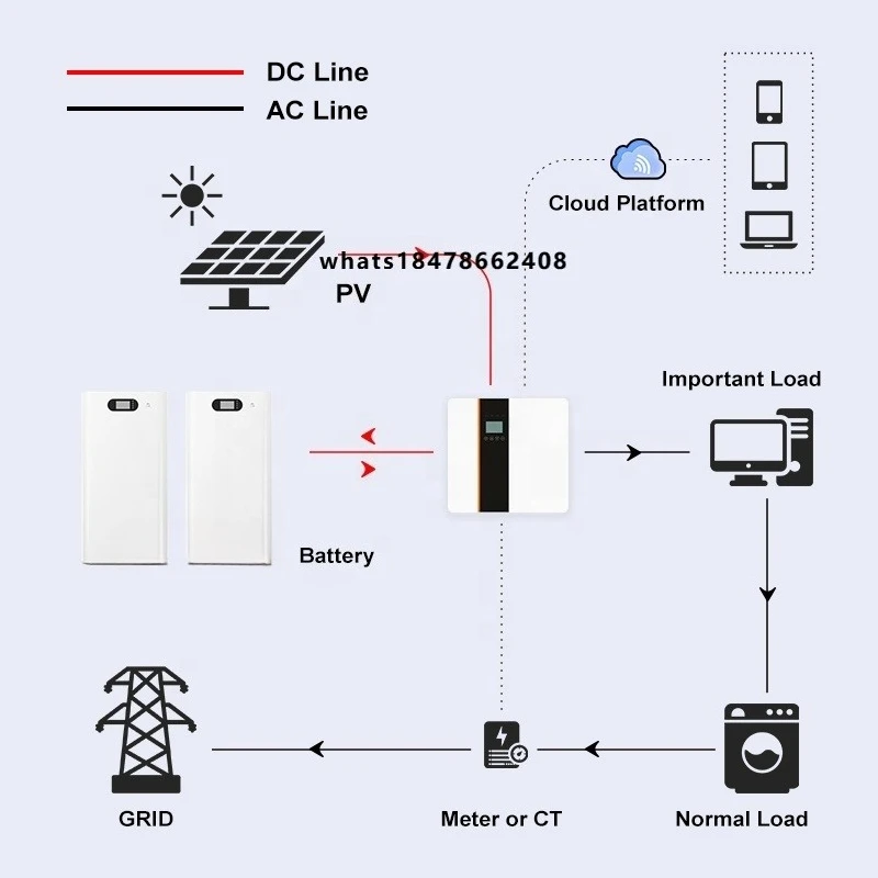 Factory Direct Sale Solar Kits 5kVA 10kVA 5kW 6kW 8kW 10kW 16kWh 20kWh LiFePO4 Lithium Ion Battery Solar System for Distributor