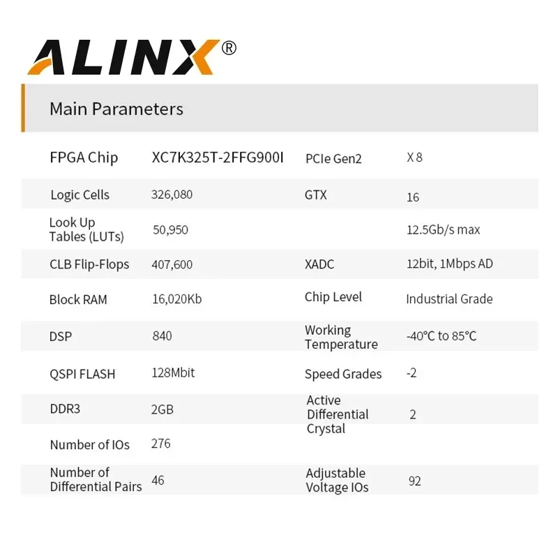 ALINX SoM AC7K325: Xilinx Kintex-7 K7 XC7K325 7325 Industrial Grade Module FPGA Development Board